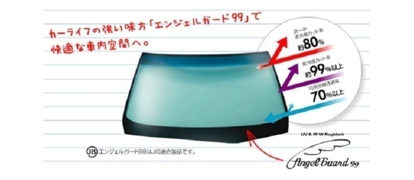 エンジェルガード99の主な機能の図解